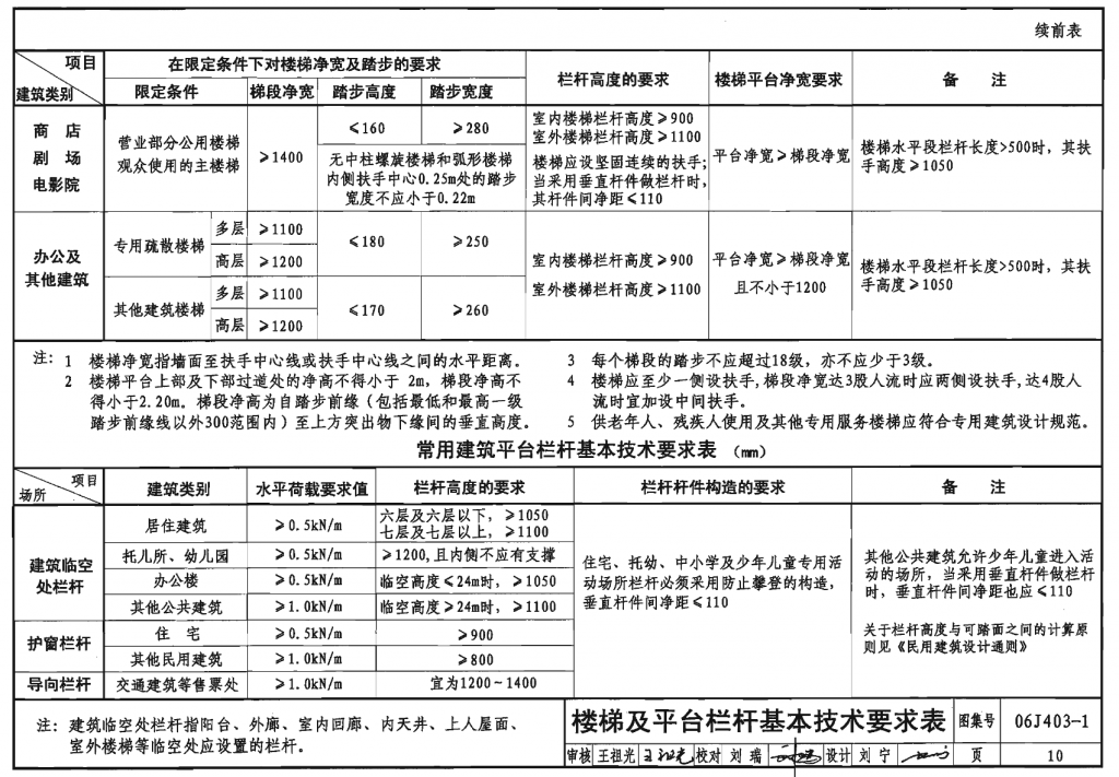 栏杆制作安装标准